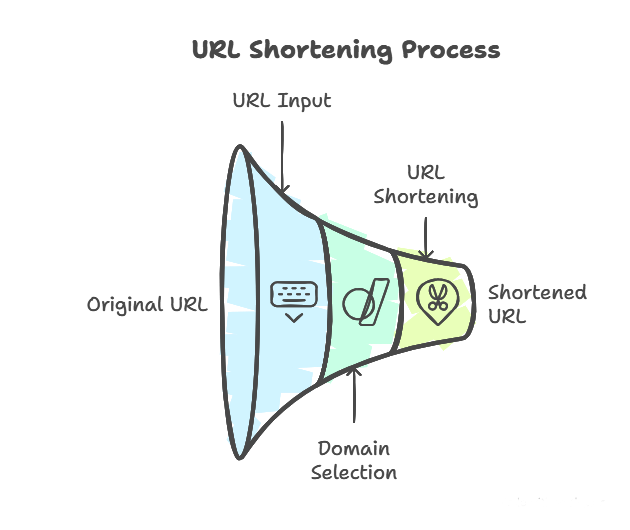 Screenshot of the app short URL editing page
